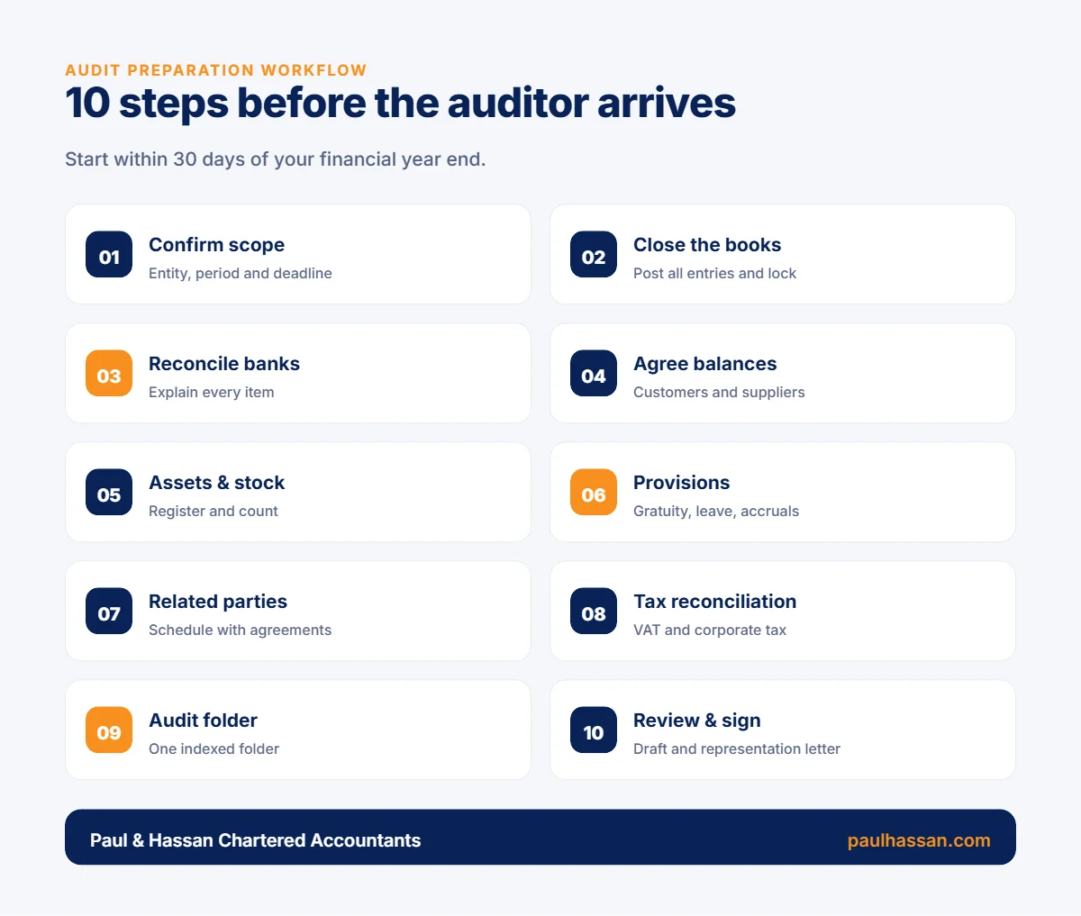 Audit preparation checklist Dubai: 10 steps before the auditor arrives