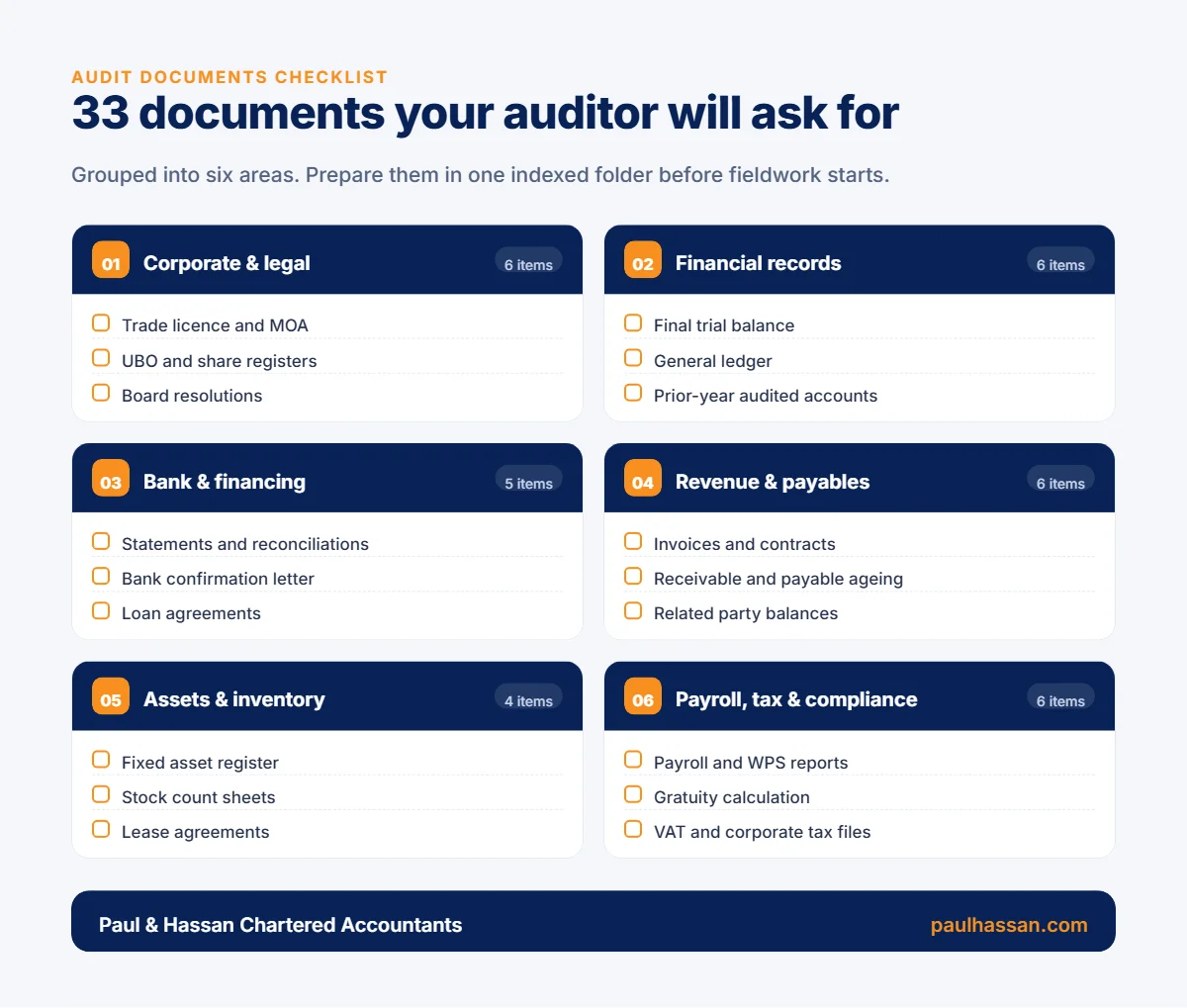 Company audit documents checklist Dubai: 33 documents in six groups