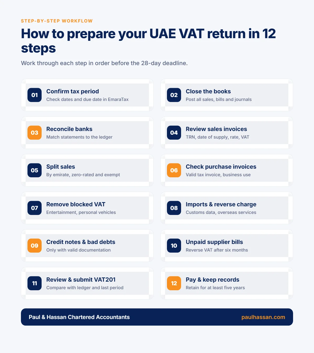 How to prepare VAT return in Dubai: 12-step VAT return filing checklist UAE workflow